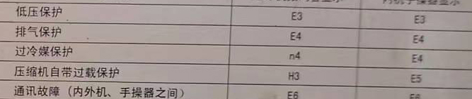 宽城空调电话在哪里找